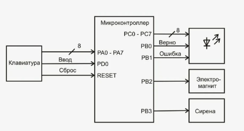 Разработка синхронного двуступенчатого триггера